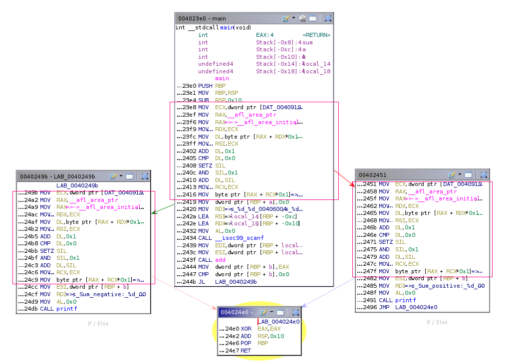 Instrumentation example