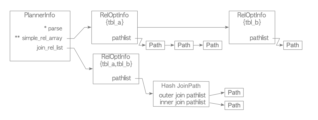 Multiple Tables Plan