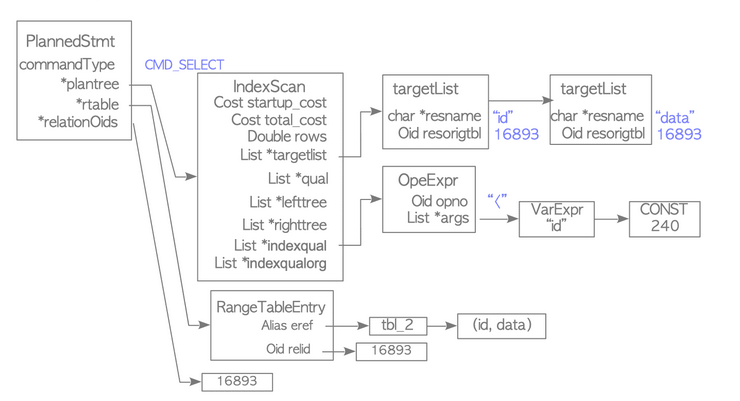 Example planner tree