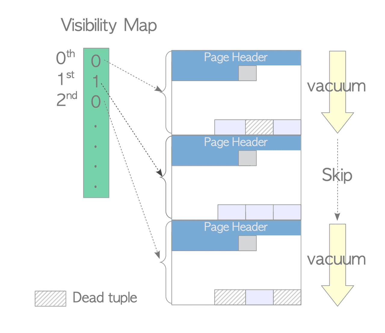 Visibility Map